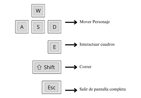 Controles